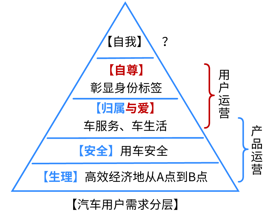 产品经理，产品经理网站